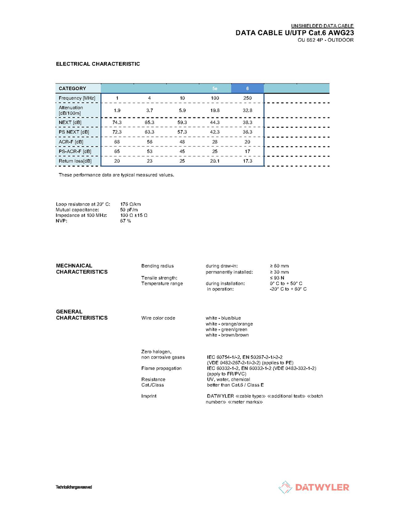 CAP MANG CAT6 U/UTP PVC-FR BLUE DATWYLER , CAP MANG CAT6 DATWYLER 8 LOI DONG, CAP MANG THUY SY DATWYLER CHINH HANG